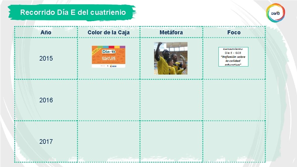 Recorrido Día E del cuatrienio Año 2015 2016 2017 Color de la Caja Metáfora