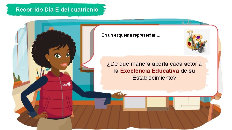 Recorrido Día E del cuatrienio En un esquema representar. . . ¿De qué manera