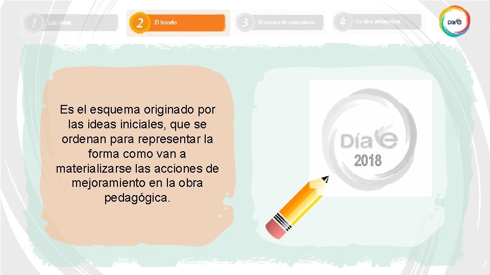 Es el esquema originado por las ideas iniciales, que se ordenan para representar la