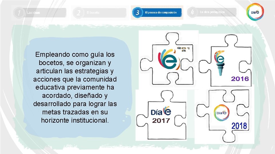 Empleando como guía los bocetos, se organizan y articulan las estrategias y acciones que