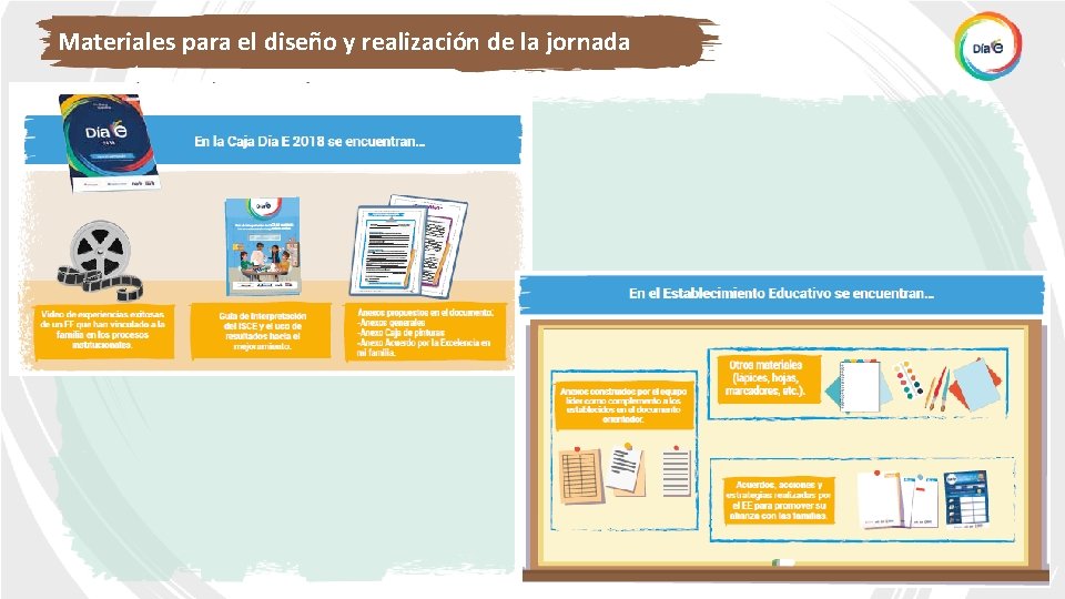 Materiales para el diseño y realización de la jornada 