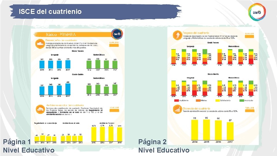 ISCE del cuatrienio Página 1 Nivel Educativo Página 2 Nivel Educativo 