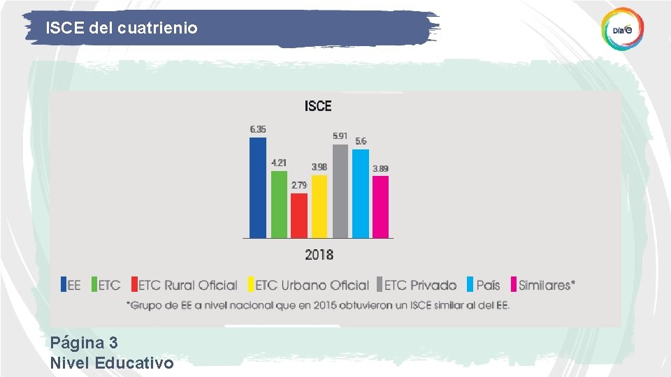 ISCE del cuatrienio Página 3 Nivel Educativo 