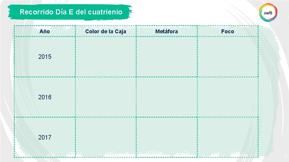 Recorrido Día E del cuatrienio Año 2015 2016 2017 Color de la Caja Metáfora