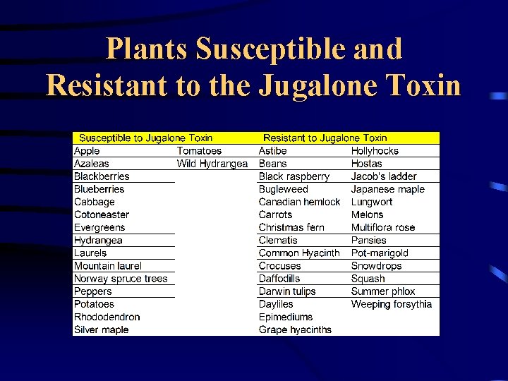 Plants Susceptible and Resistant to the Jugalone Toxin 