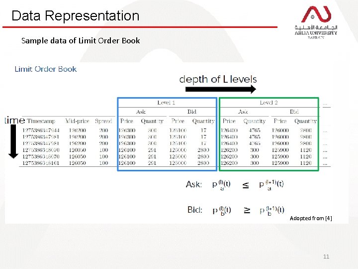 Data Representation Sample data of Limit Order Book Adopted from [4] 11 