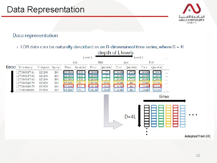 Data Representation Adopted from [4] 13 