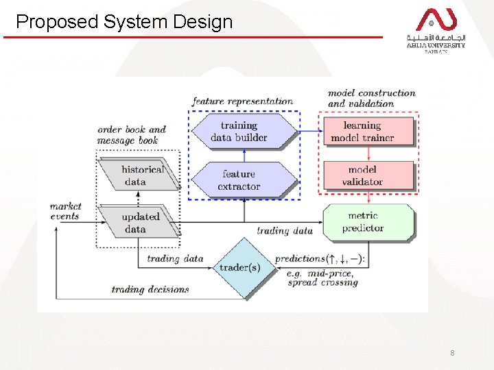 Proposed System Design 8 