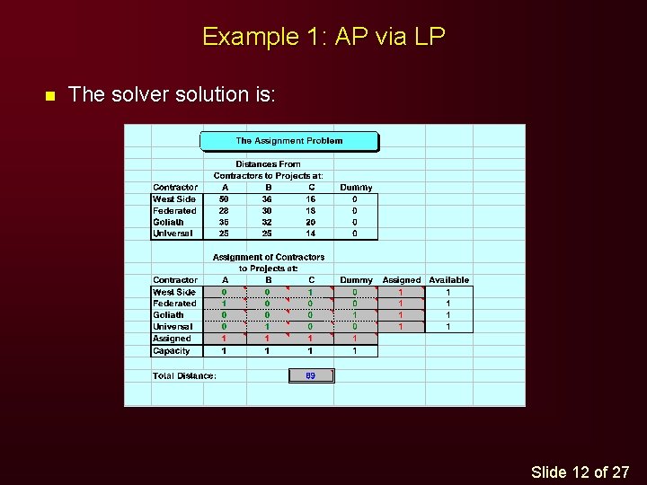 Example 1: AP via LP n The solver solution is: Slide 12 of 27 Example 1: AP via LP n The solver solution is: Slide 12 of 27