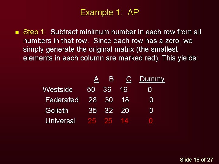Example 1: AP n Step 1: Subtract minimum number in each row from all Example 1: AP n Step 1: Subtract minimum number in each row from all