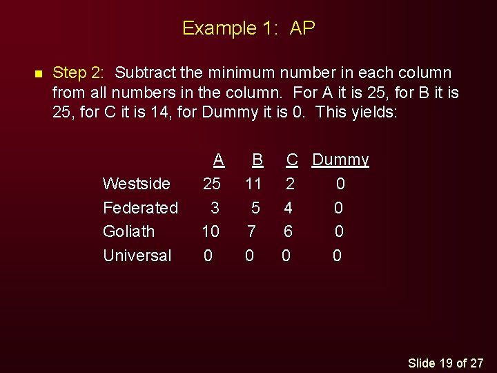 Example 1: AP n Step 2: Subtract the minimum number in each column from Example 1: AP n Step 2: Subtract the minimum number in each column from