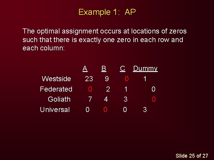 Example 1: AP The optimal assignment occurs at locations of zeros such that there Example 1: AP The optimal assignment occurs at locations of zeros such that there