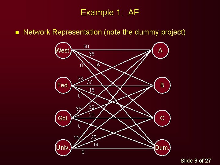 Example 1: AP n Network Representation (note the dummy project) 50 36 West. 0 Example 1: AP n Network Representation (note the dummy project) 50 36 West. 0