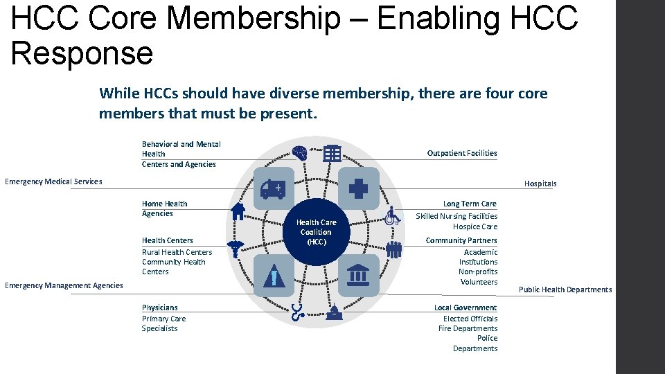 HCC Core Membership – Enabling HCC Response While HCCs should have diverse membership, there