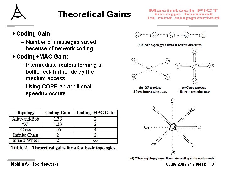 Theoretical Gains ØCoding Gain: – Number of messages saved because of network coding ØCoding+MAC