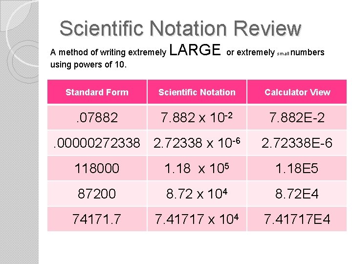 Scientific Notation Review A method of writing extremely using powers of 10. LARGE or