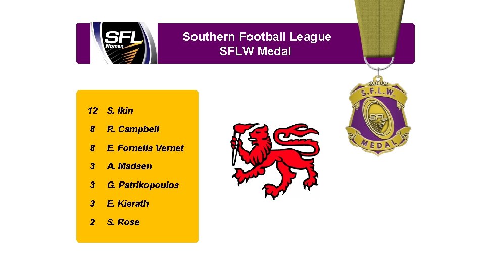 Southern Football League SFLW Medal 12 S. Ikin 8 R. Campbell 8 E. Fornells