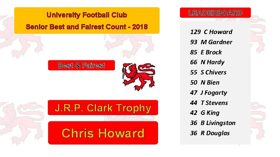 University Football Club Senior Best and Fairest Count - 2018 Best & Fairest J.