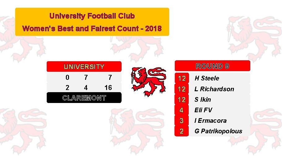 University Football Club Women’s Best and Fairest Count - 2018 ROUND 9 UNIVERSITY 0