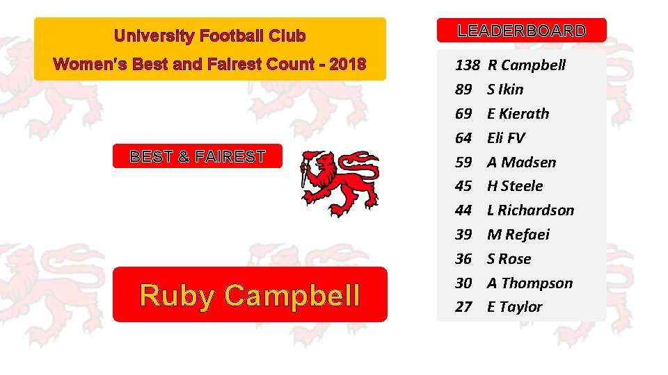 University Football Club Women’s Best and Fairest Count - 2018 BEST & FAIREST Ruby