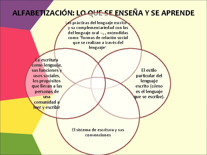 ALFABETIZACIÓN: LO QUE SE ENSEÑA Y SE APRENDE Las prácticas del lenguaje escrito -y