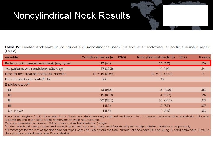Noncylindrical Neck Results 