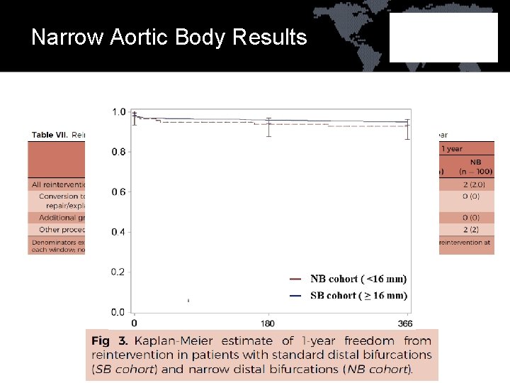 Narrow Aortic Body Results 