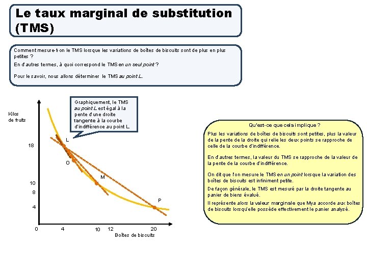 Le taux marginal de substitution (TMS) Comment mesure-t-on le TMS lorsque les variations de