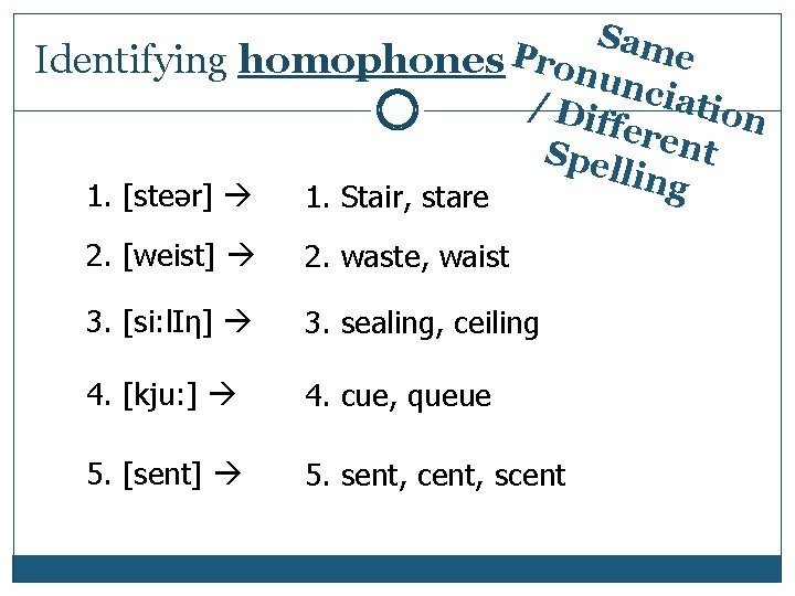 Sam Identifying homophones Pronu e ncia / Di t ffer ion Spe ent lling