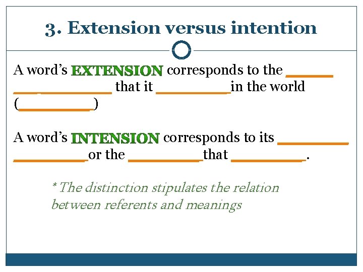 3. Extension versus intention A word’s corresponds to the ______ that it _____ in