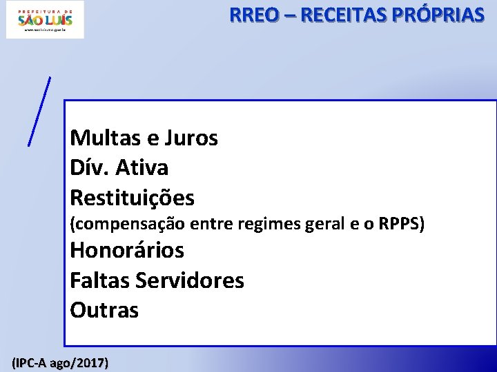 RREO – RECEITAS PRÓPRIAS Multas e Juros Dív. Ativa Restituições (compensação entre regimes geral