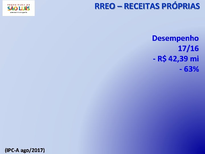 RREO – RECEITAS PRÓPRIAS Desempenho 17/16 - R$ 42, 39 mi - 63% (IPC-A