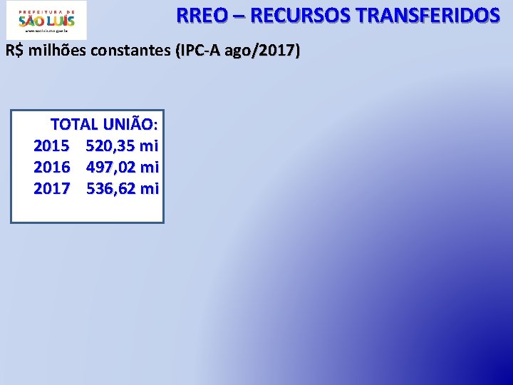 RREO – RECURSOS TRANSFERIDOS R$ milhões constantes (IPC-A ago/2017) TOTAL UNIÃO: 2015 520, 35