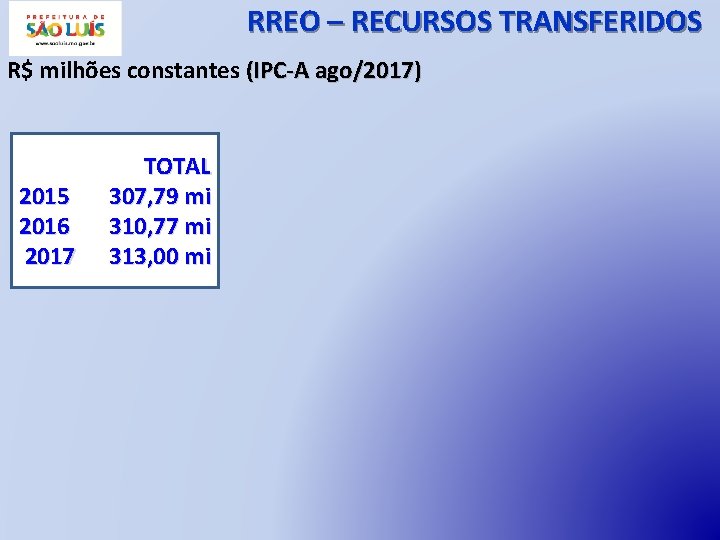 RREO – RECURSOS TRANSFERIDOS R$ milhões constantes (IPC-A ago/2017) 2015 2016 2017 TOTAL 307,