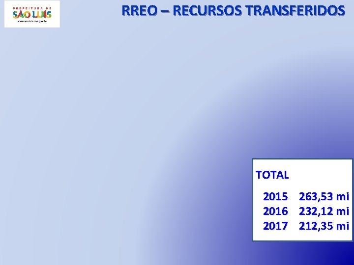 RREO – RECURSOS TRANSFERIDOS TOTAL 2015 263, 53 mi 2016 232, 12 mi 2017