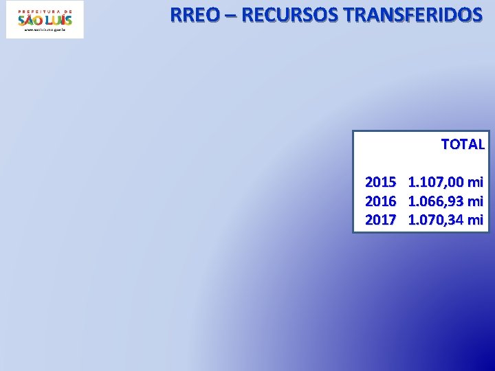 RREO – RECURSOS TRANSFERIDOS TOTAL 2015 2016 2017 1. 107, 00 mi 1. 066,