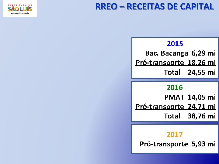 RREO – RECEITAS DE CAPITAL 2015 Bacanga 6, 29 mi Pró-transporte 18, 26 mi