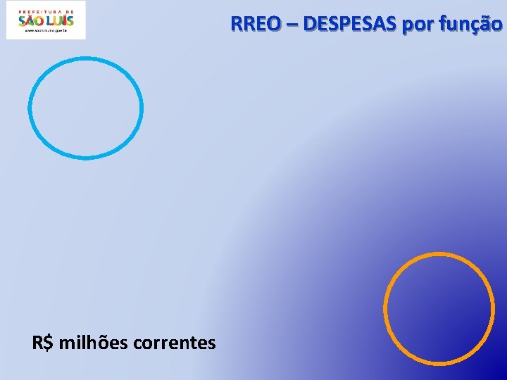 RREO – DESPESAS por função R$ milhões correntes 