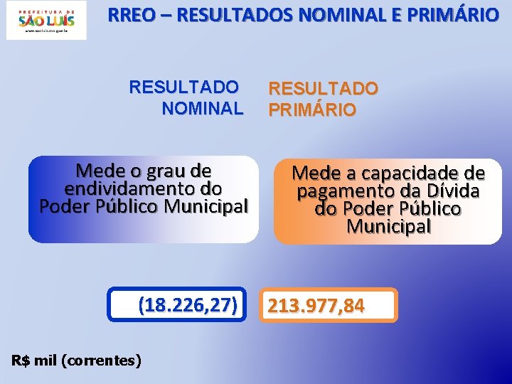 RREO – RESULTADOS NOMINAL E PRIMÁRIO RESULTADO NOMINAL Mede o grau de endividamento do