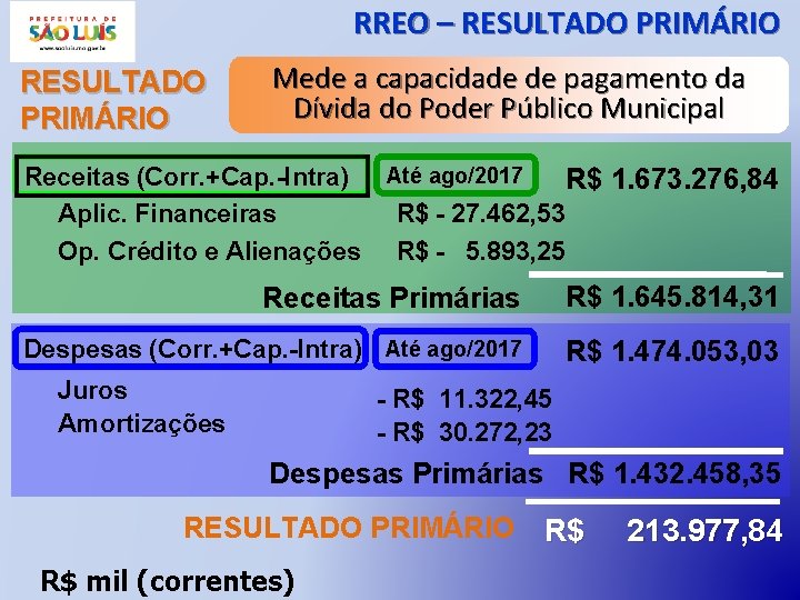 RREO – RESULTADO PRIMÁRIO Mede a capacidade de pagamento da Dívida do Poder Público