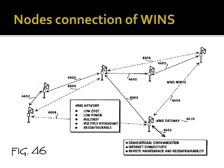 Nodes connection of WINS 