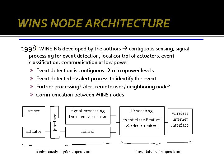 WINS NODE ARCHITECTURE 1998: WINS NG developed by the authors contiguous sensing, signal processing