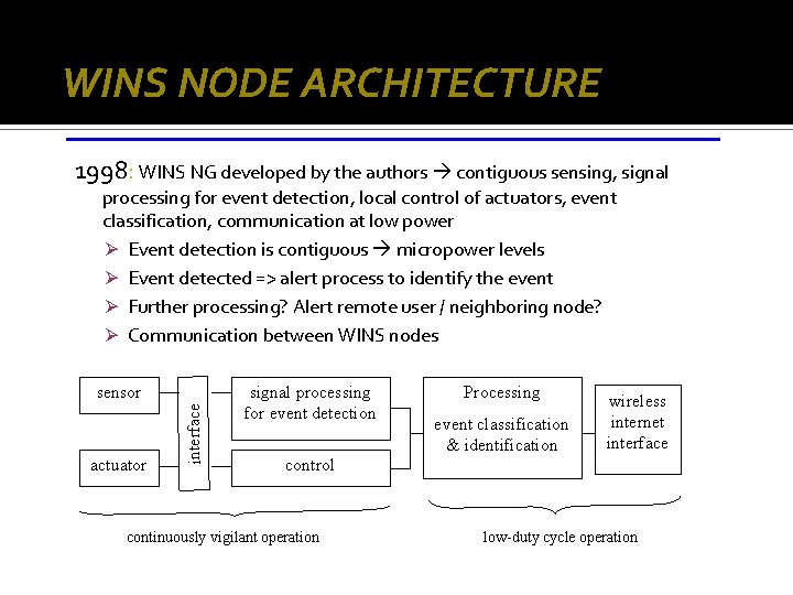 WINS NODE ARCHITECTURE 1998: WINS NG developed by the authors contiguous sensing, signal processing WINS NODE ARCHITECTURE 1998: WINS NG developed by the authors contiguous sensing, signal processing
