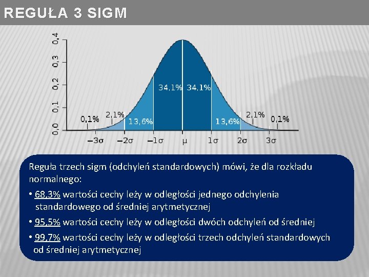REGUŁA 3 SIGM Reguła trzech sigm (odchyleń standardowych) mówi, że dla rozkładu normalnego: •