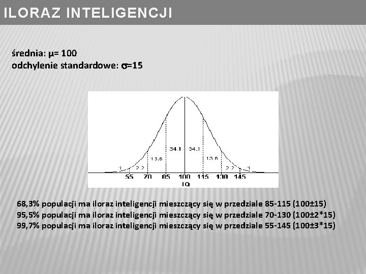 ILORAZ INTELIGENCJI średnia: µ= 100 odchylenie standardowe: =15 68, 3% populacji ma iloraz inteligencji