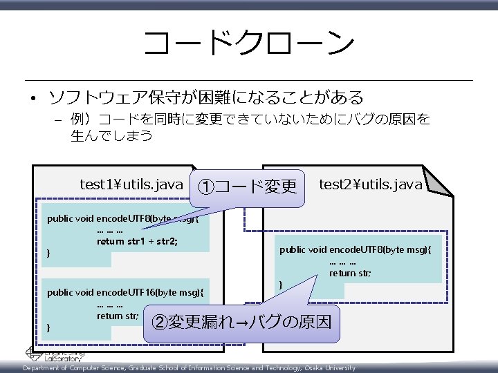 コードクローン • ソフトウェア保守が困難になることがある – 例）コードを同時に変更できていないためにバグの原因を 生んでしまう test 1utils. java ①コード変更 public void encode. UTF