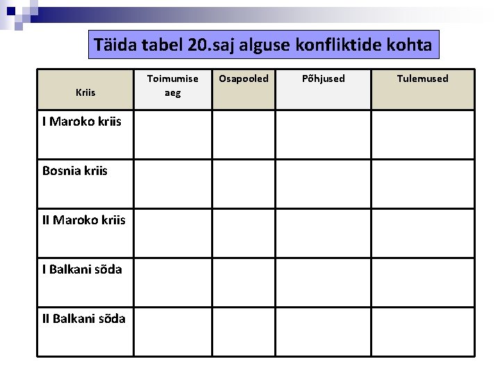 Täida tabel 20. saj alguse konfliktide kohta Kriis I Maroko kriis Bosnia kriis II