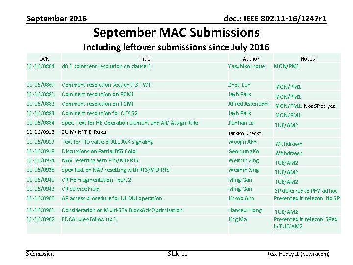 September 2016 doc. : IEEE 802. 11 -16/1247 r 1 September MAC Submissions Including