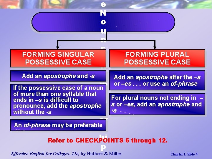 e N o u n s FORMING SINGULAR S FORMING PLURAL POSSESSIVE CASE h