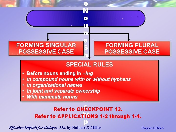 e N o u n s FORMING SINGULAR S FORMING PLURAL POSSESSIVE CASE h